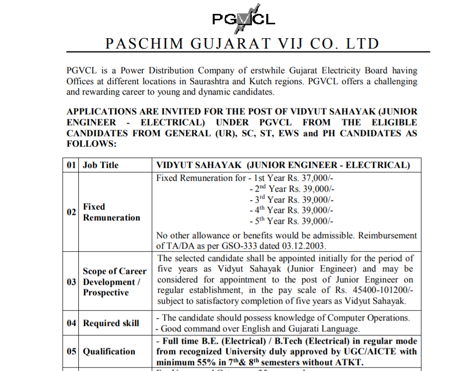 pgvcl vidhyut sahayak junior engineer electrical post 2021.png